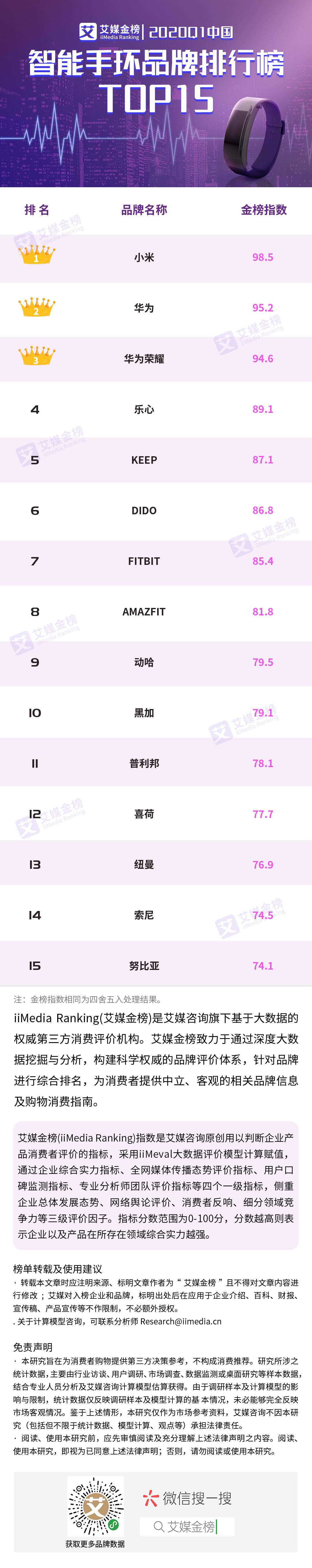 智能手环品牌排行榜TOP15MG电子网站2020Q1中国(图1)