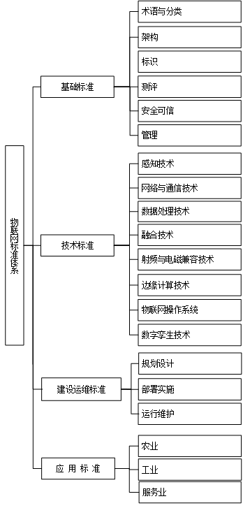 《物联网标准体系建设指南（2024版）MG电子游戏工信部、国家标准委联合印发