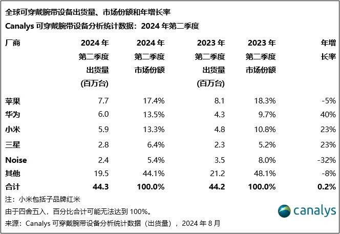 穿戴腕带设备市场出炉MG电子游戏全球可(图2)